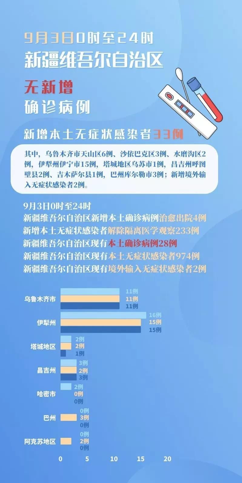 新疆疫情最新报告与深度分析