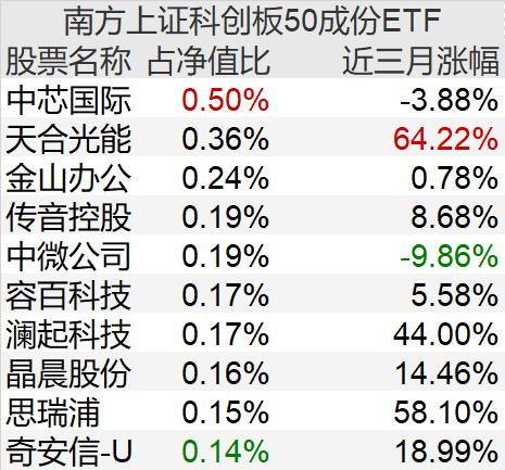 基金最新建仓策略与操作指南