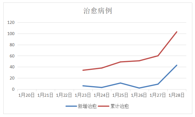 中国疫情拐点显现，努力与希望的曙光