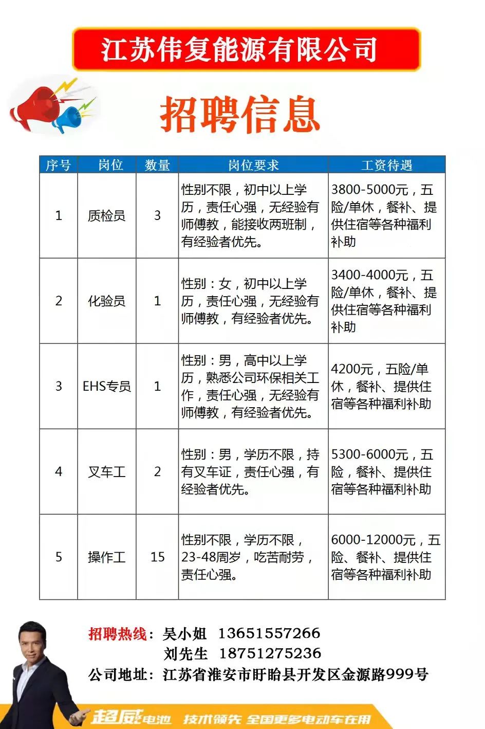 重塑招聘行业未来趋势，最新招工网在线招聘平台