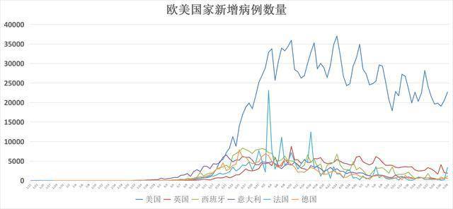 巴西最新疫情今日报告