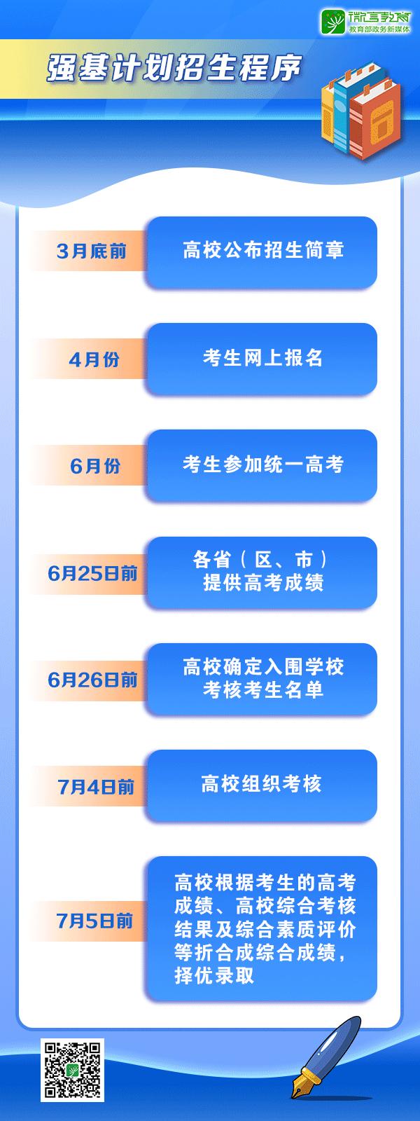 探索基础学科卓越之路，最新强基动态速递