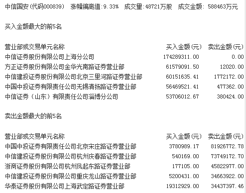 中信国安股票最新动态及市场影响分析