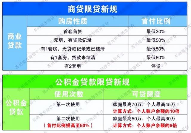 苏州公积金政策最新解读与概述