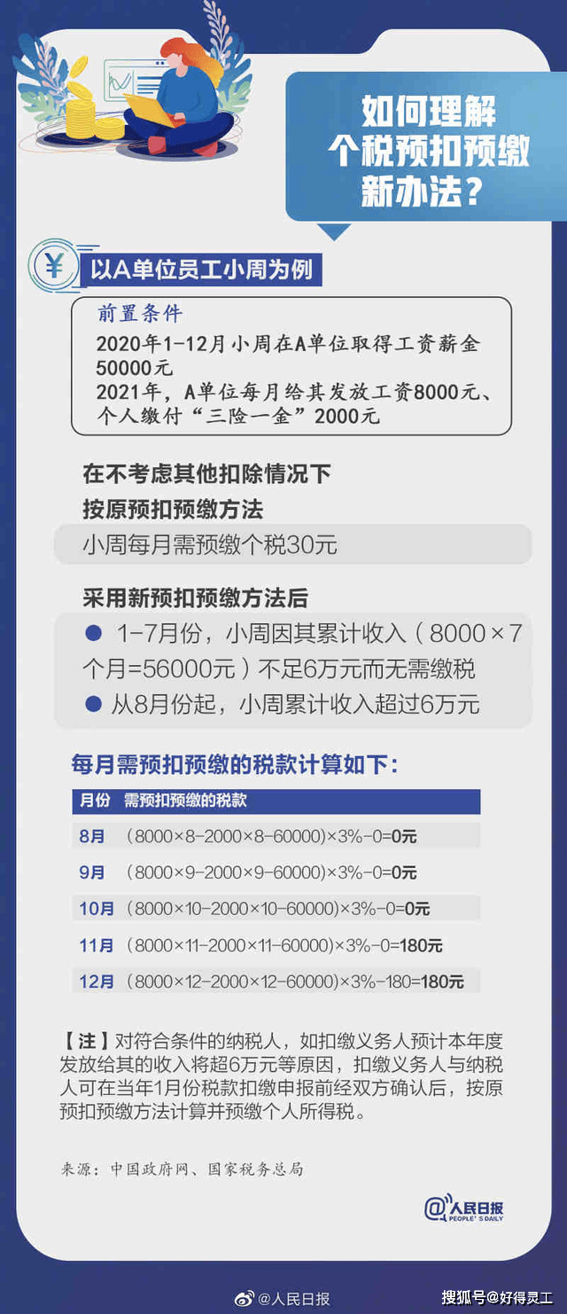 最新个税政策深度解读与指导建议