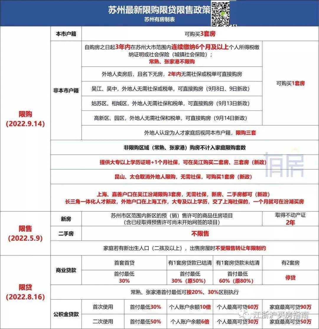 苏州限迁政策最新解读