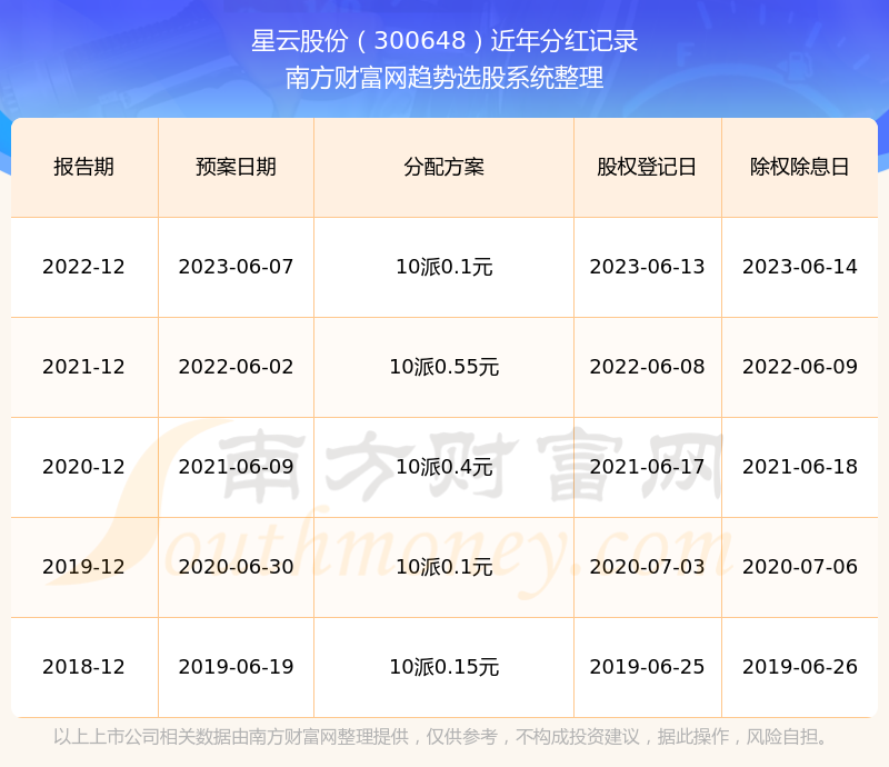 星云股份最新动态概览