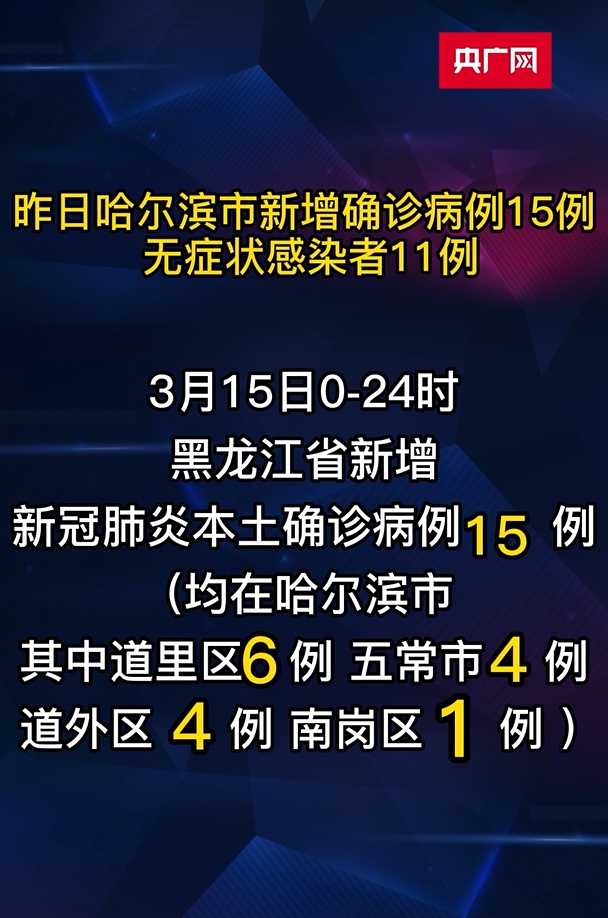 哈市最新增病情况分析与概述