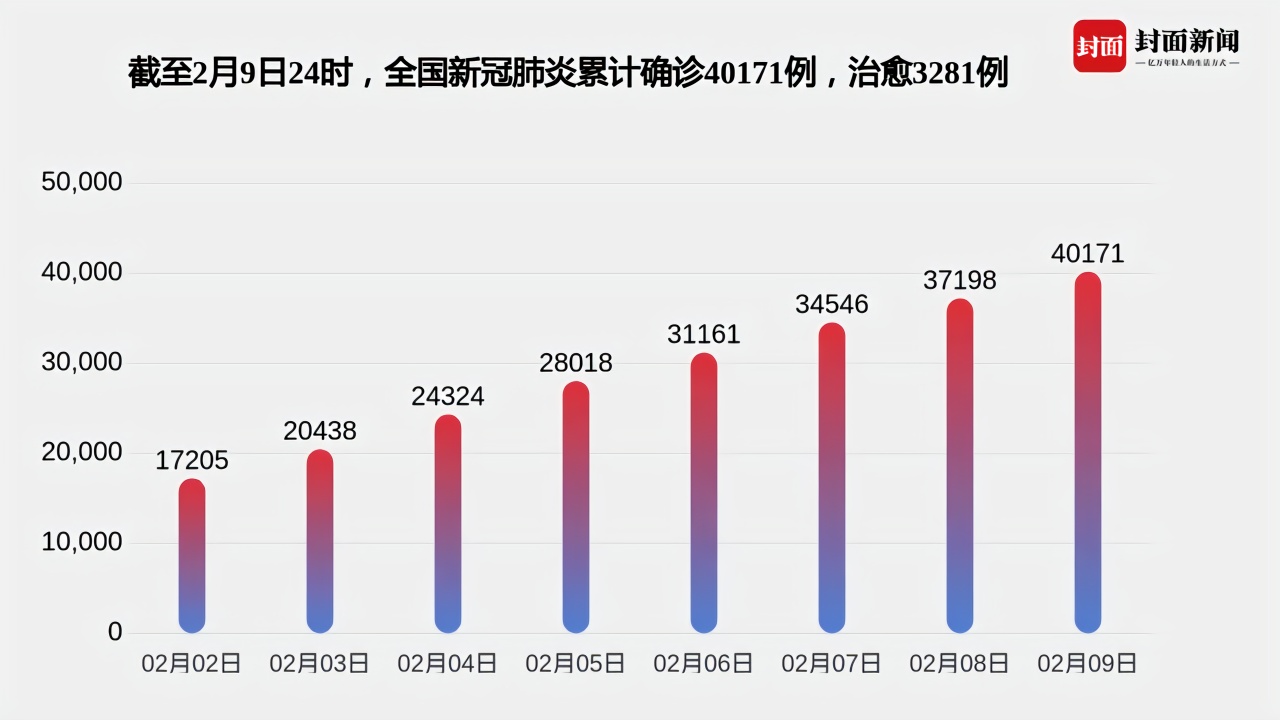 中国最新疫情累计，全面应对，积极防控