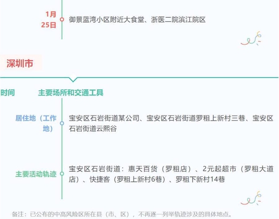 山东最新管控措施，推动高质量发展与有效防控并行共进