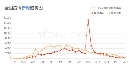 全球疫情最新数据报告及分析（截至XXXX年XX月）