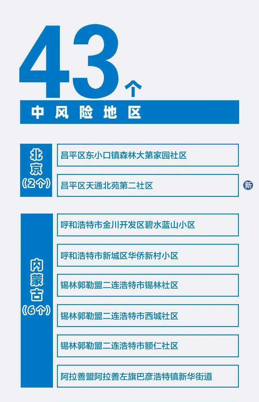 最新中高危地区现状与挑战分析