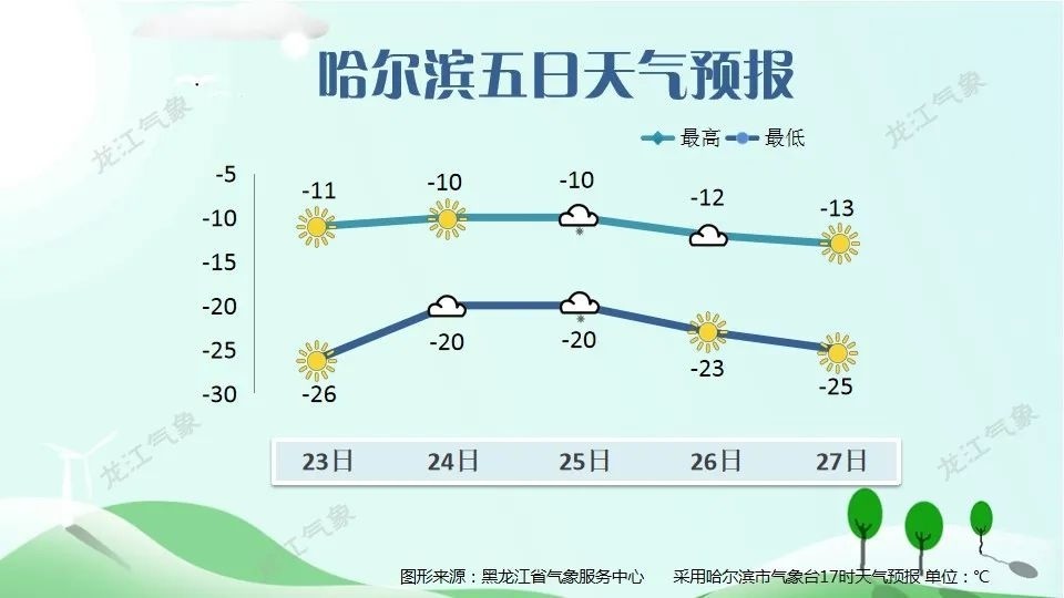 止马村最新天气预报与气象深度分析