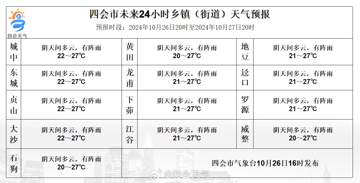 达去岭乡最新天气预报通知