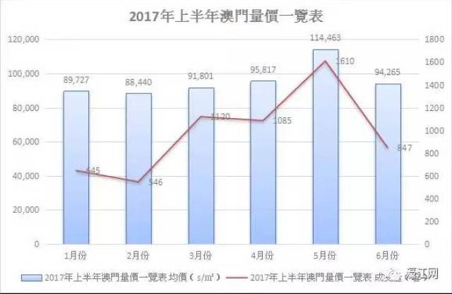 澳门房价动态更新与分析