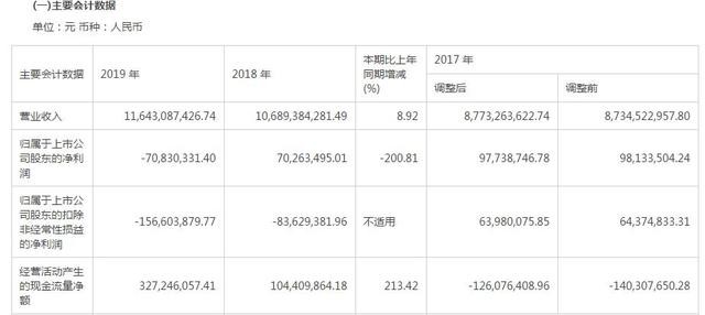 太极集团最新状况深度解析