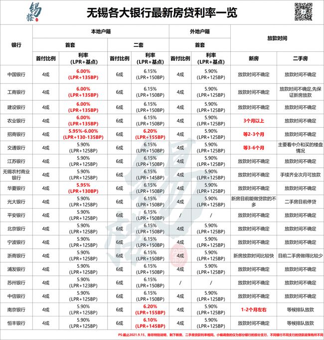 2021年房贷最新利率趋势、影响及应对策略