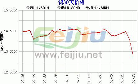 安徽最新铅价动态解析与趋势预测