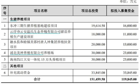 天康生物最新进展及前景展望分析