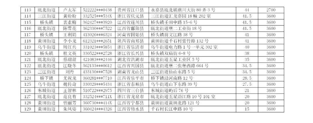 永嘉最新发布引领地区发展前沿动态