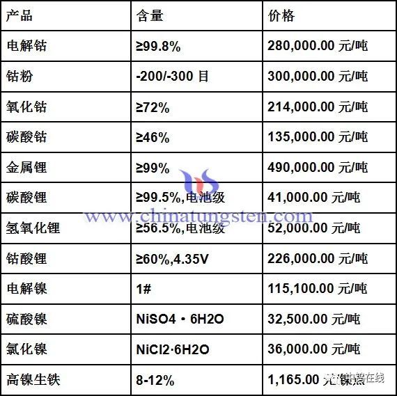 钴市场最新收储动态，前景展望与影响因素深度解析