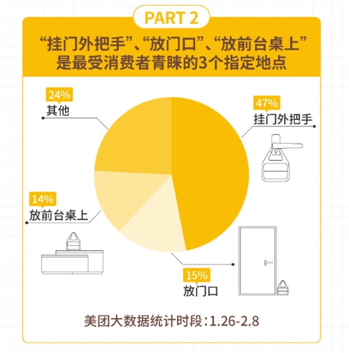 美团最新疫情应对策略与行动措施概述