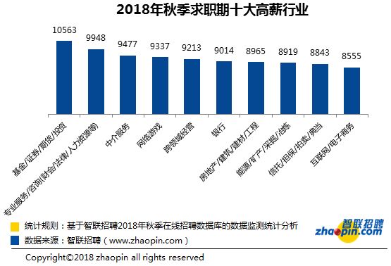 最新行业趋势及其工作影响分析