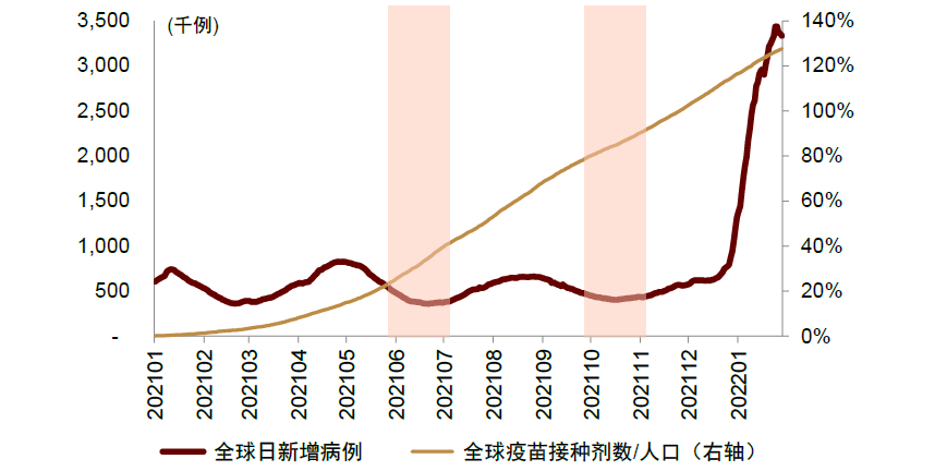 全球最新疫情动向，挑战与希望并存的发展态势分析