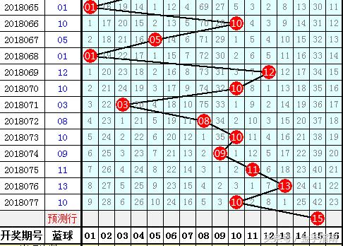 最新期双色球与三D号探索，号码分析与预测