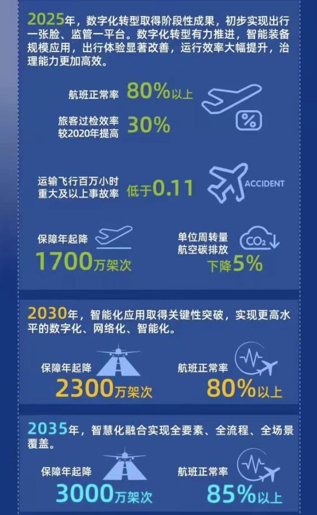 最新民航安检措施，航空安全的关键保障环节