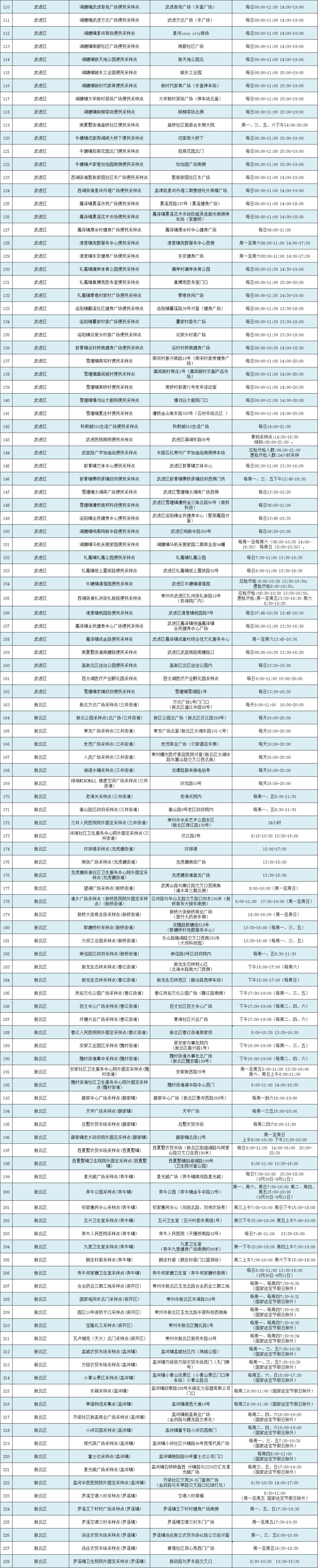 常州市最新发展动态概览