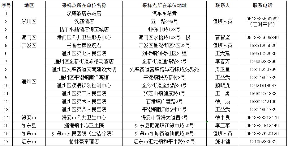 最新病毒测试，科技前沿的挑战与应对策略探索