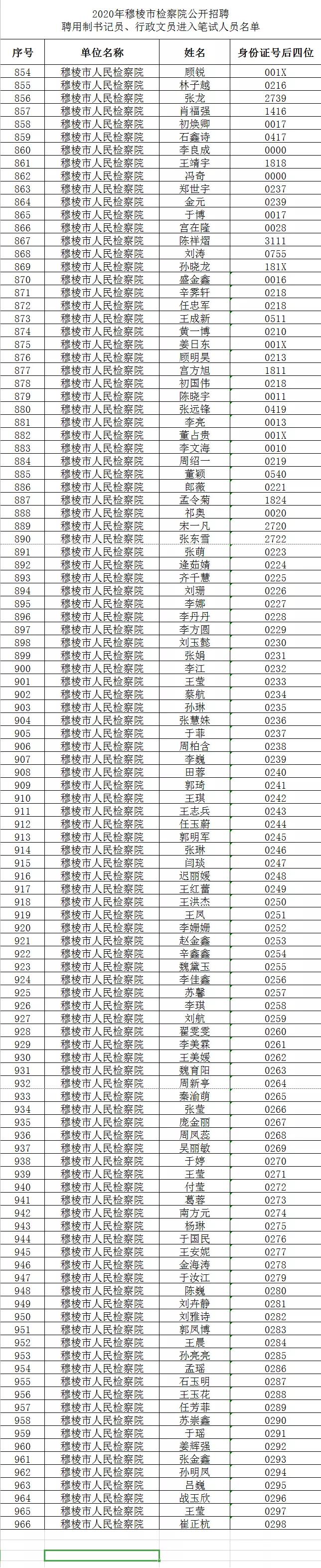 穆棱市科技局等最新招聘信息详解及申请指南