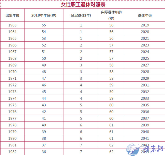 退休延迟最新时间表，影响与挑战解析