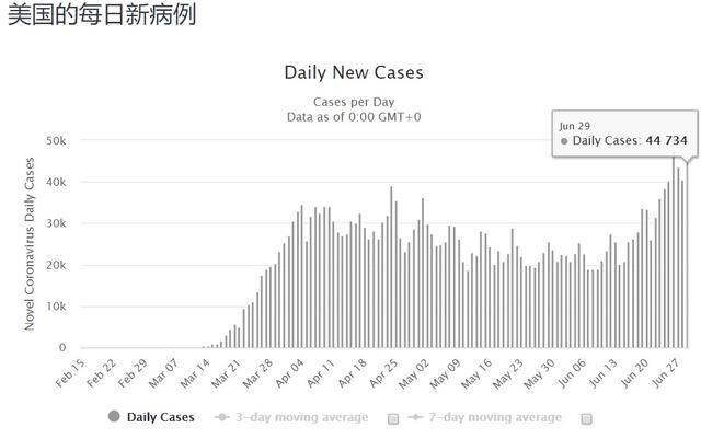 美国国家疫情最新概况分析概览