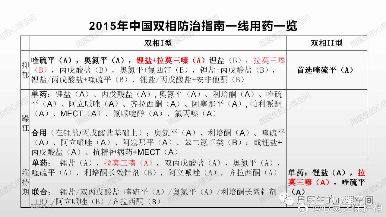 双相情感障碍最新用药进展概览