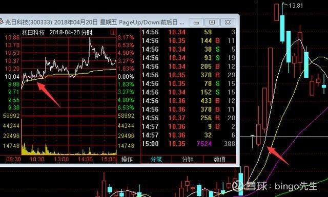 最新连板个股的投资机会与挑战分析