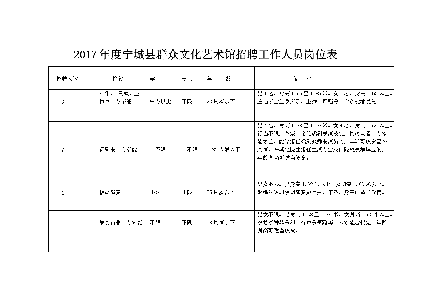 肃宁县剧团最新招聘信息发布，职位空缺及申请要求一览