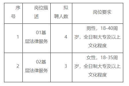 景县司法局最新招聘信息全面解析