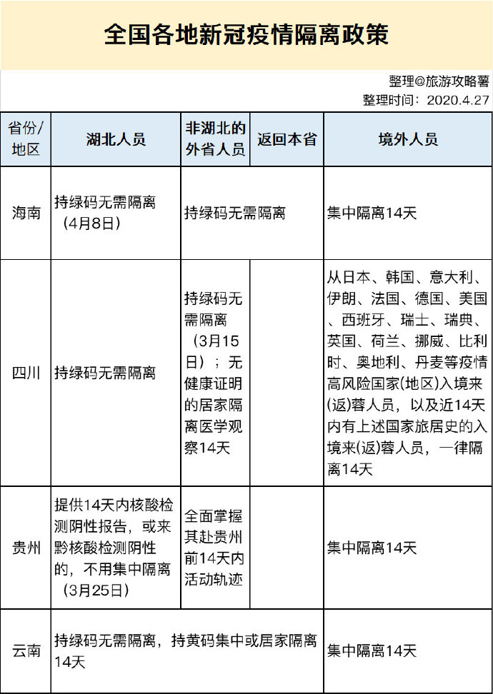 最新隔离新规重塑防疫新常态