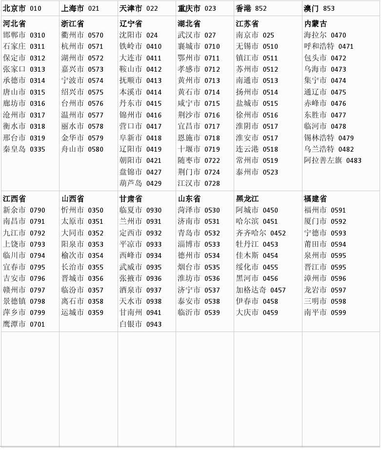 全球最新地区发展动态概览