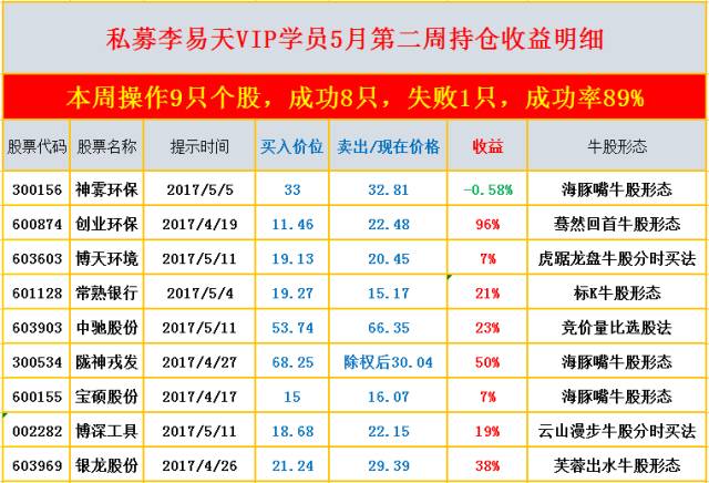 李易天最新艺术探索与成就概览