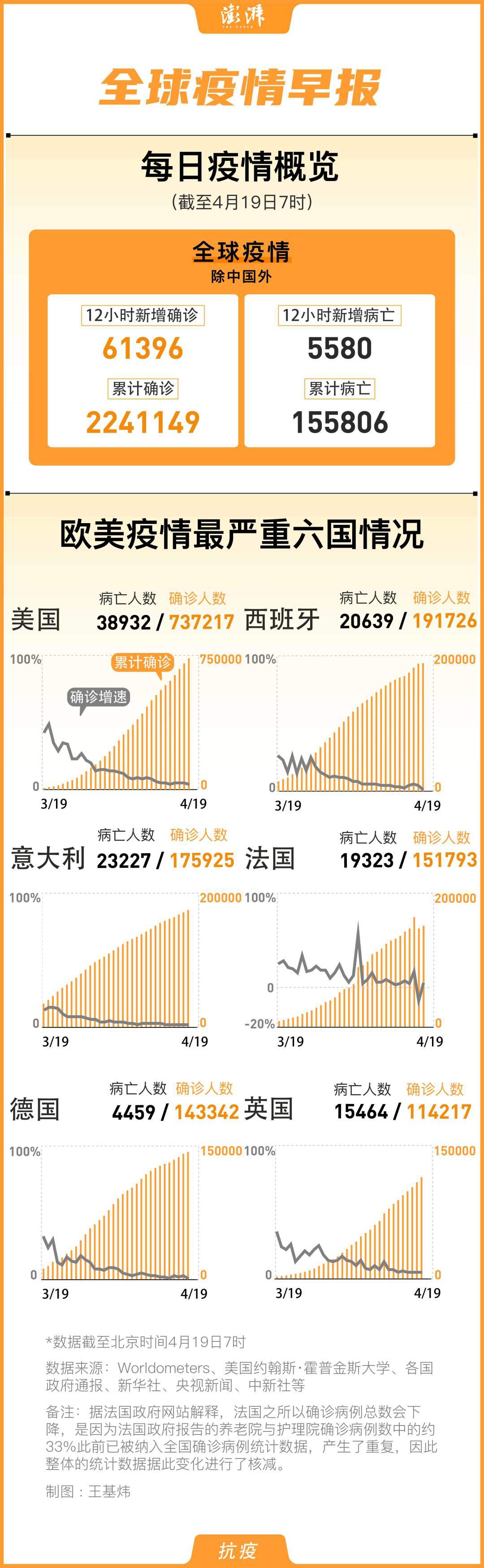 全球今日疫情最新情况分析与概述