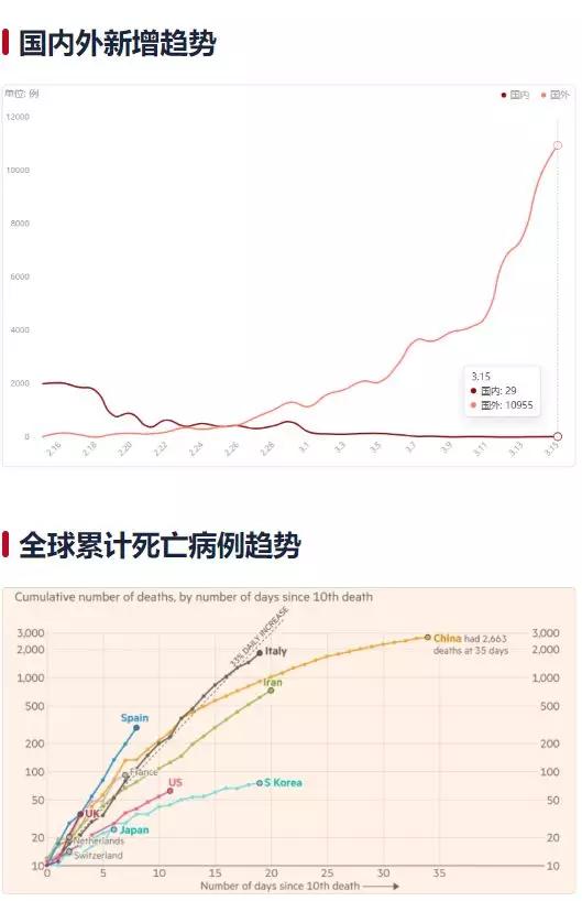 全球最新疫情动态，挑战与希望的并存