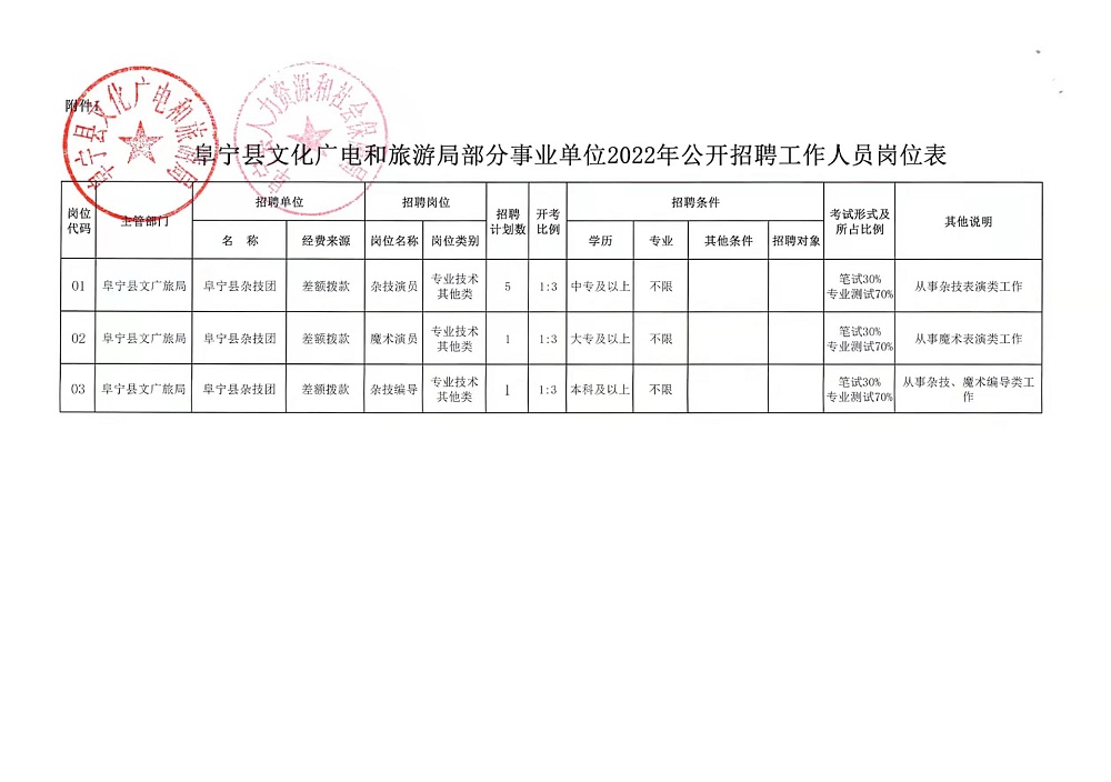 西峰区交通运输局最新招聘信息全面解析