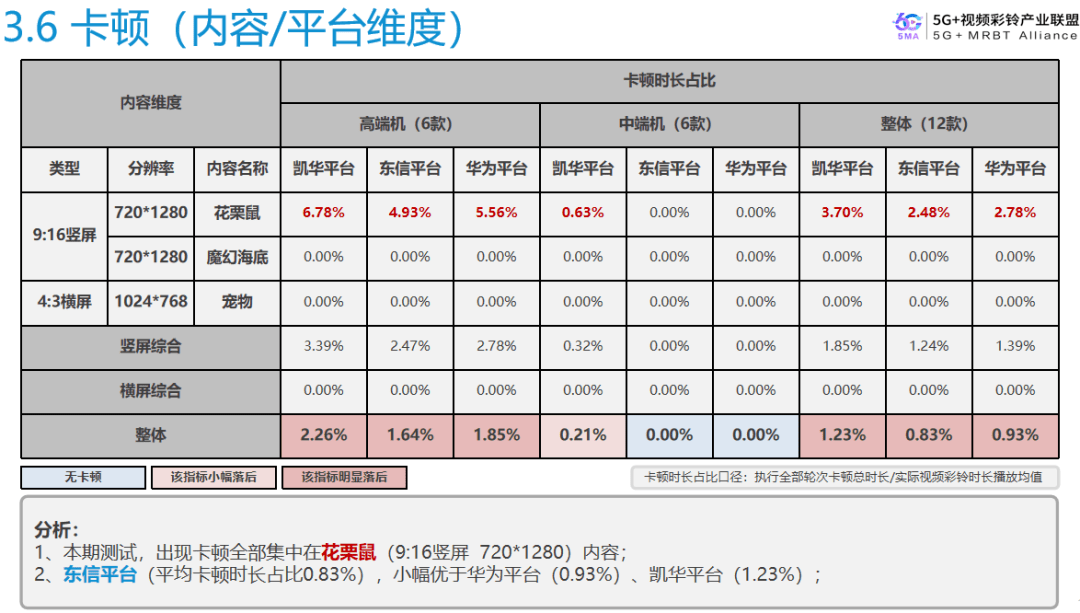 流行旋律变迁与趋势分析，最新彩铃排名揭秘