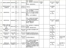 武威市人事局最新招聘信息概览发布！