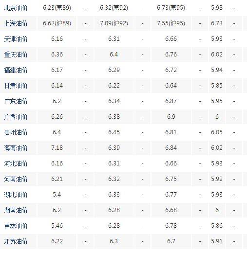 最新油价信息解析，趋势、影响及应对策略