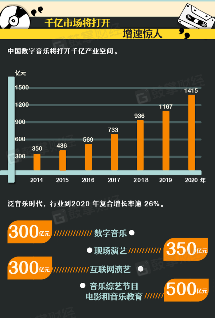 音乐产业最新资讯概览，行业动态一网打尽