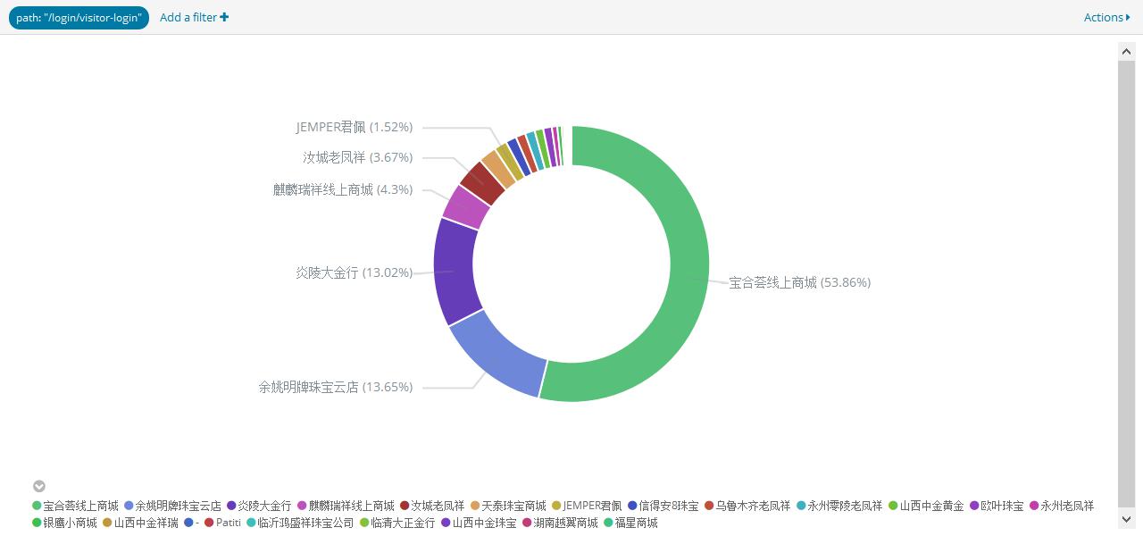 e的最新数据研究报告发布，最新数据分析与洞察